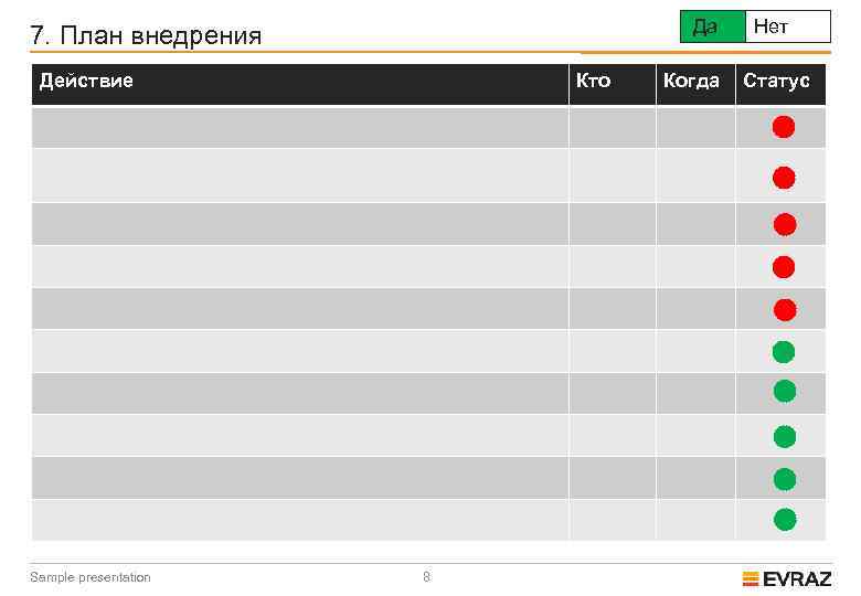 Да 7. План внедрения Действие Sample presentation Кто 8 Когда Нет Статус 