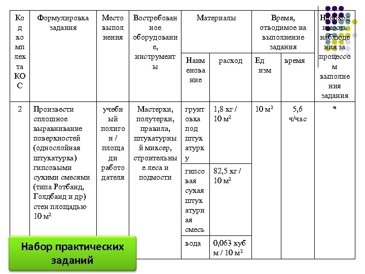 Ко д ко мп лек та КО С Формулировка задания 2 Произвести сплошное выравнивание