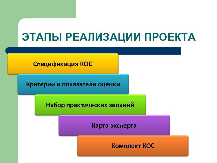 ЭТАПЫ РЕАЛИЗАЦИИ ПРОЕКТА Спецификация КОС Критерии и показатели оценки Набор практических заданий Карта эксперта