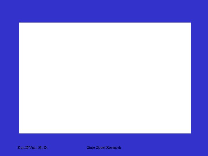 Ron D'Vari, Ph. D. State Street Research 