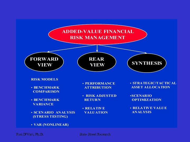 Ron D'Vari, Ph. D. State Street Research 