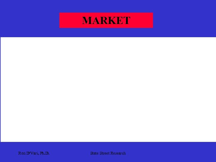 MARKET Ron D'Vari, Ph. D. State Street Research 