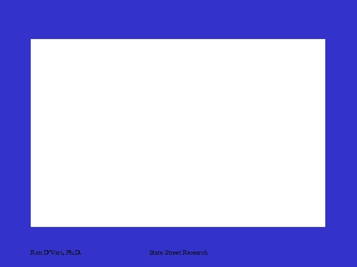 Ron D'Vari, Ph. D. State Street Research 