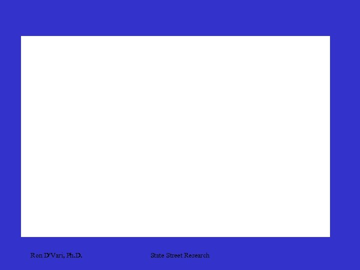 Ron D'Vari, Ph. D. State Street Research 