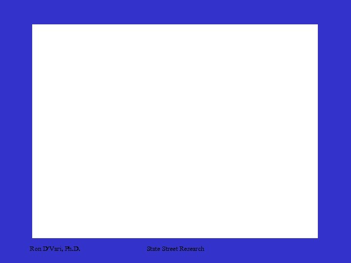 Ron D'Vari, Ph. D. State Street Research 