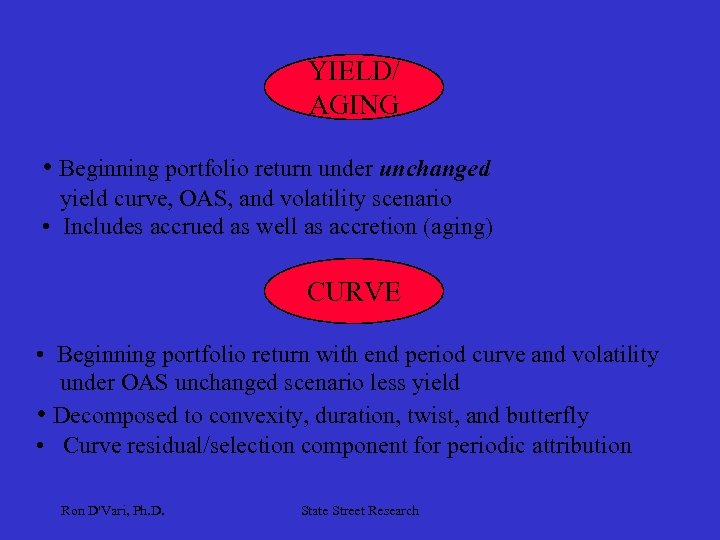 YIELD/ AGING • Beginning portfolio return under unchanged yield curve, OAS, and volatility scenario
