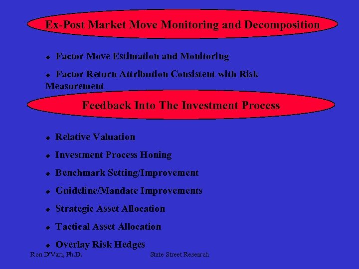 Ex-Post Market Move Monitoring and Decomposition u Factor Move Estimation and Monitoring Factor Return