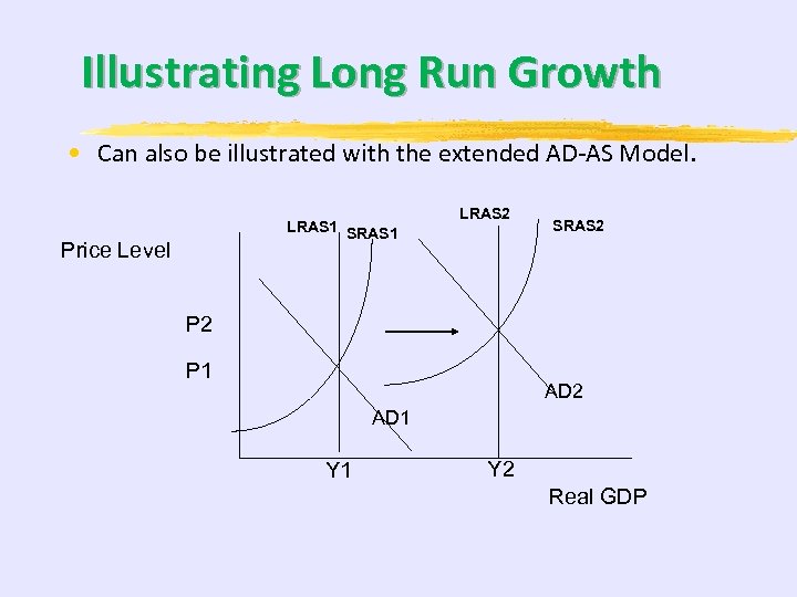 Illustrating Long Run Growth • Can also be illustrated with the extended AD-AS Model.