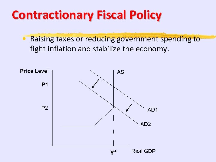Contractionary Fiscal Policy • Raising taxes or reducing government spending to fight inflation and