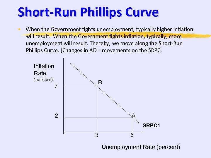 Short-Run Phillips Curve • When the Government fights unemployment, typically higher inflation will result.