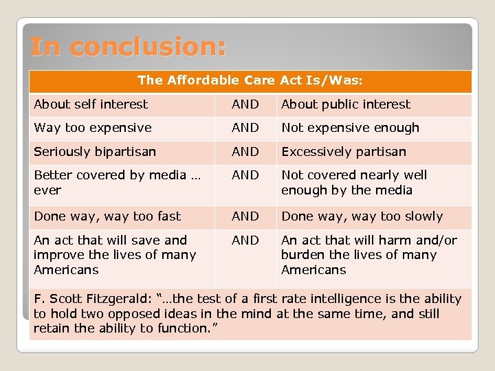 In conclusion: The Affordable Care Act Is/Was: About self interest AND About public interest