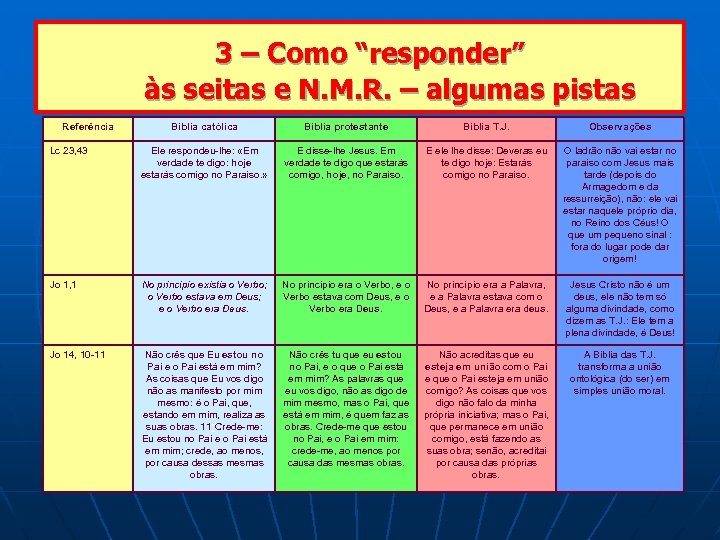  3 – Como “responder” às seitas e N. M. R. – algumas pistas