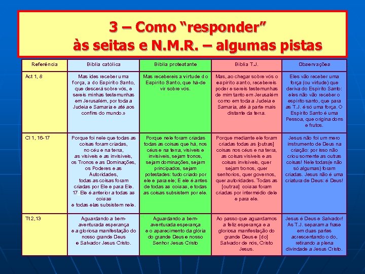  3 – Como “responder” às seitas e N. M. R. – algumas pistas