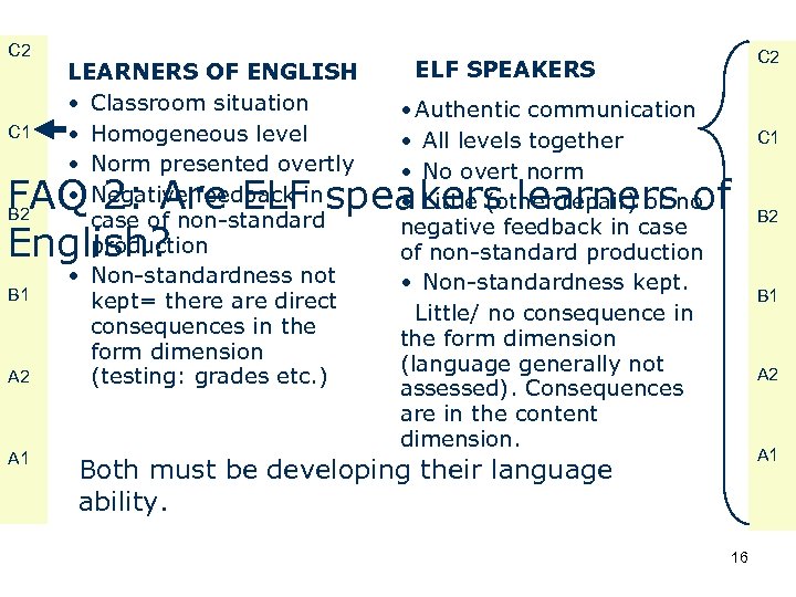 C 2 C 1 LEARNERS OF ENGLISH • Classroom situation • Homogeneous level •