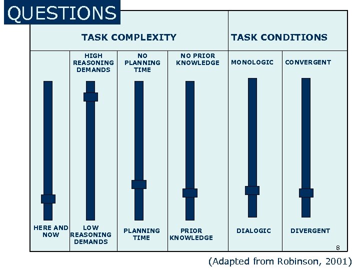 QUESTIONS TASK COMPLEXITY HIGH REASONING DEMANDS HERE AND LOW NOW REASONING DEMANDS NO PLANNING