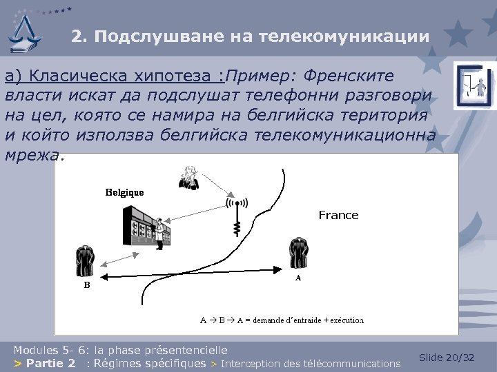 2. Подслушване на телекомуникации a) Класическа хипотеза : Пример: Френските власти искат да подслушат