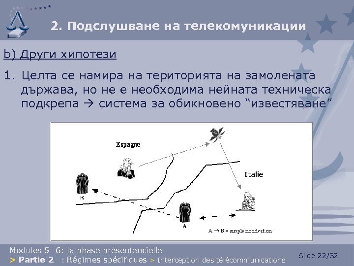 2. Подслушване на телекомуникации b) Други хипотези 1. Целта се намира на територията на