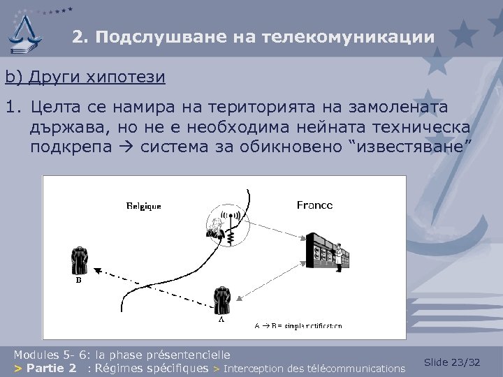 2. Подслушване на телекомуникации b) Други хипотези 1. Целта се намира на територията на
