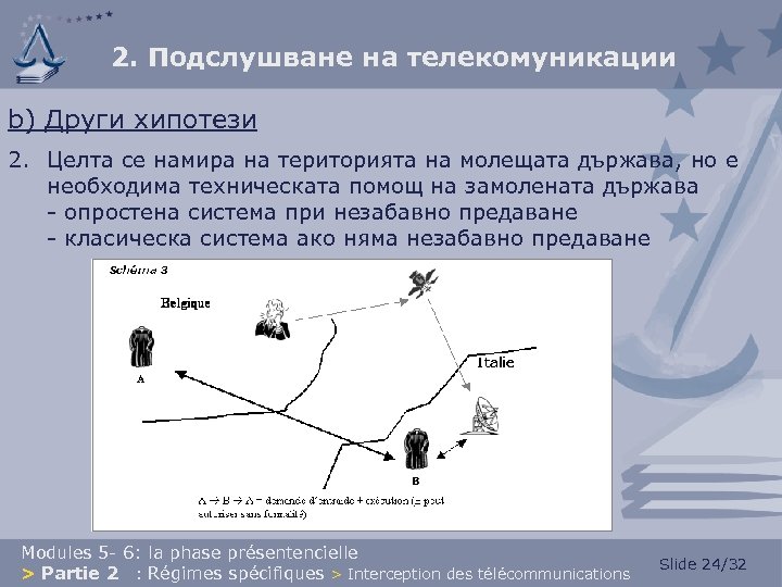 2. Подслушване на телекомуникации b) Други хипотези 2. Целта се намира на територията на