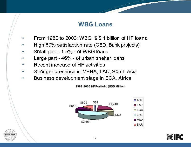 WBG Loans • • From 1982 to 2003: WBG: $ 5. 1 billion of