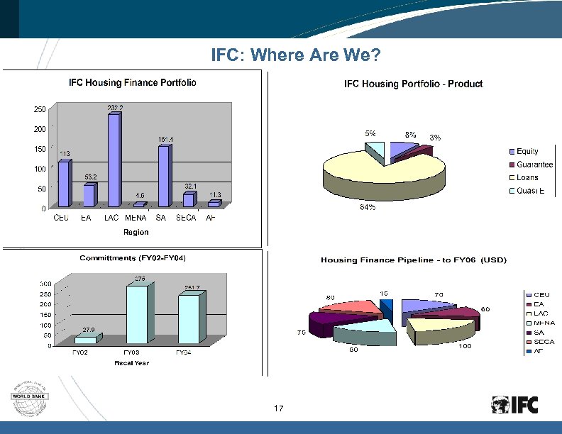 IFC: Where Are We? 17 