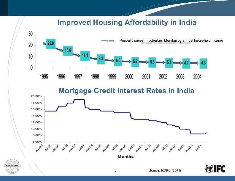 Improved Housing Affordability in India Property prices in suburban Mumbai by annual household income