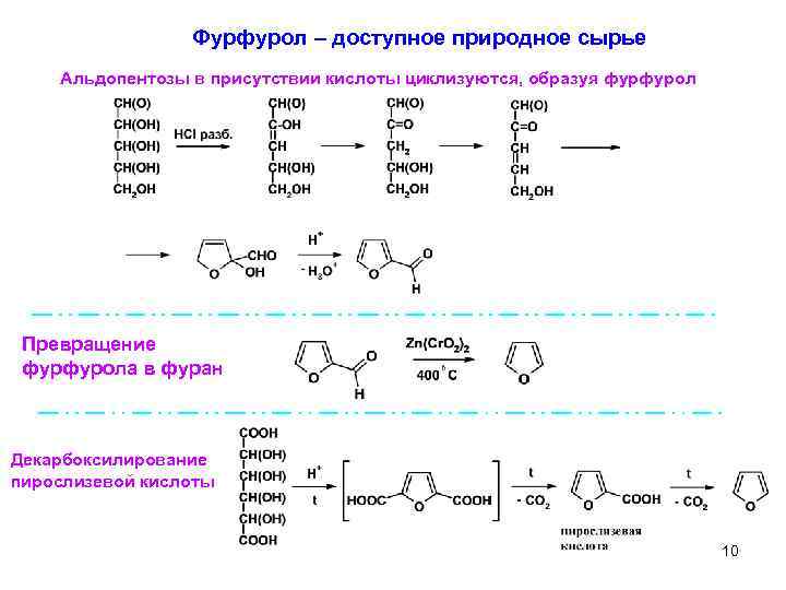 Фурфурол – доступное природное сырье Альдопентозы в присутствии кислоты циклизуются, образуя фурфурол Превращение фурфурола