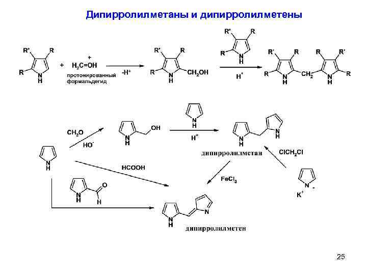 Дипирролилметаны и дипирролилметены 25 