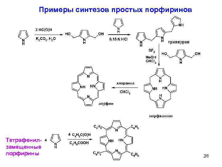 Синтез свойства. Порфирин Синтез из пиррола. Порфирины биохимия. Биосинтез порфиринов. Синтез протопорфирина.