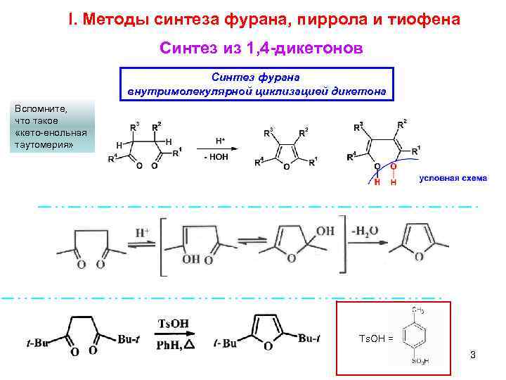 I. Методы синтеза фурана, пиррола и тиофена Синтез из 1, 4 -дикетонов Cинтез фурана