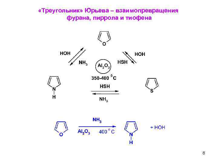  «Треугольник» Юрьева – взаимопревращения фурана, пиррола и тиофена 6 