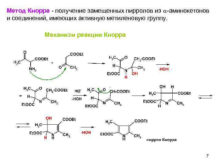 Метод Кнорра - получение замещенных пирролов из -аминокетонов и соединений, имеющих активную метиленовую группу.