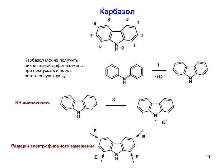 Карбазол можно получить циклизацией дифениламина при пропускании через раскаленную трубку NH-кислотность Реакции электрофильного замещения