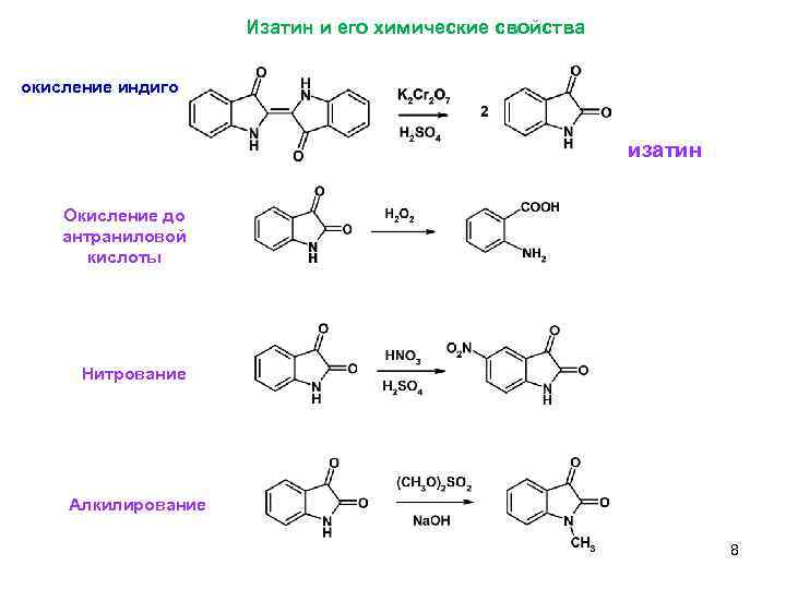 Изатин и его химические свойства окисление индиго изатин Окисление до антраниловой кислоты Нитрование Алкилирование