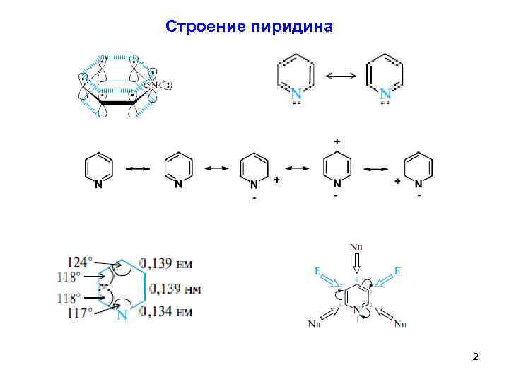 Строение пиридина 2 