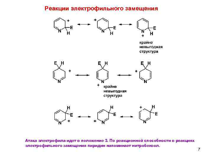 Реакции электрофильного замещения Атака электрофила идет в положение 3. По реакционной способности в реакциях