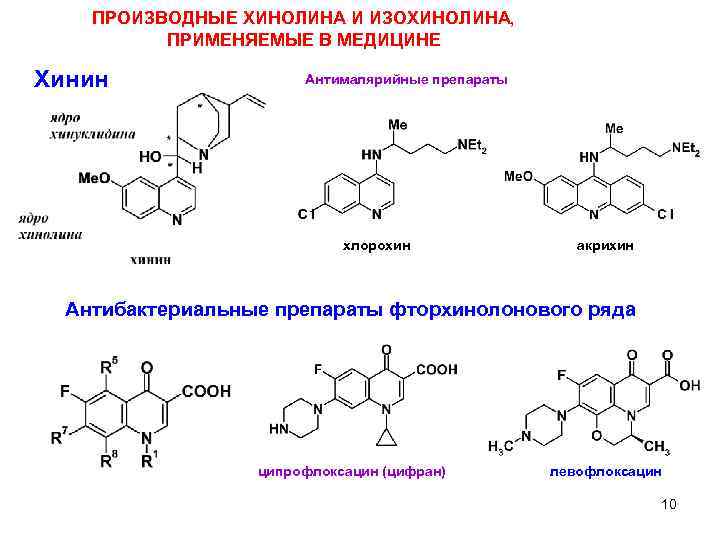 ПРОИЗВОДНЫЕ ХИНОЛИНА И ИЗОХИНОЛИНА, ПРИМЕНЯЕМЫЕ В МЕДИЦИНЕ Хинин Антималярийные препараты хлорохин акрихин Антибактериальные препараты