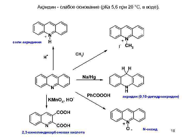 Акридин - слабое основание (р. Ка 5, 6 при 20 °С, в воде). соли