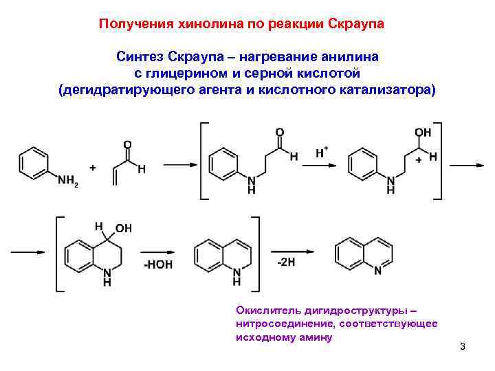 Получения хинолина по реакции Скраупа Синтез Скраупа – нагревание анилина с глицерином и серной