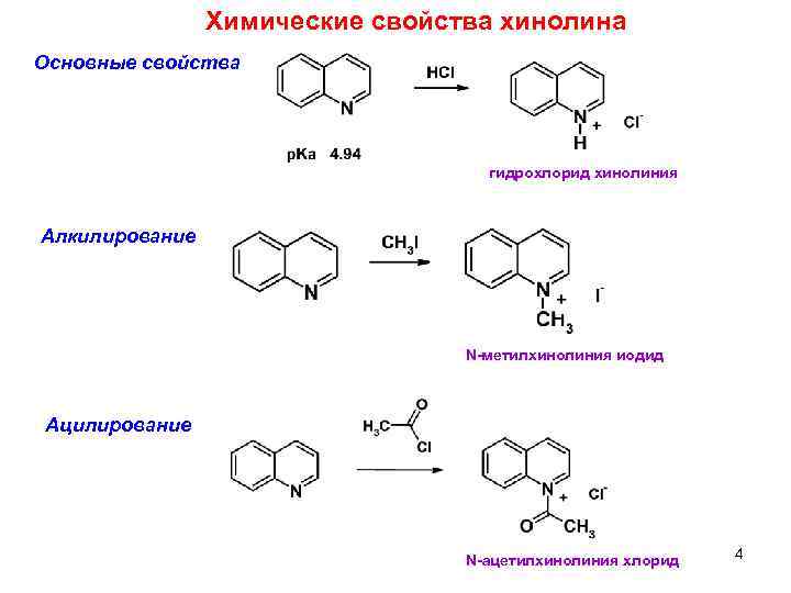 Химические свойства хинолина Основные свойства гидрохлорид хинолиния Алкилирование N-метилхинолиния иодид Ацилирование N-ацетилхинолиния хлорид 4