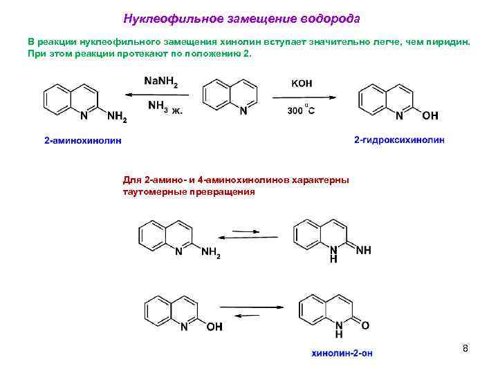 Нуклеофильное замещение водорода В реакции нуклеофильного замещения хинолин вступает значительно легче, чем пиридин. При