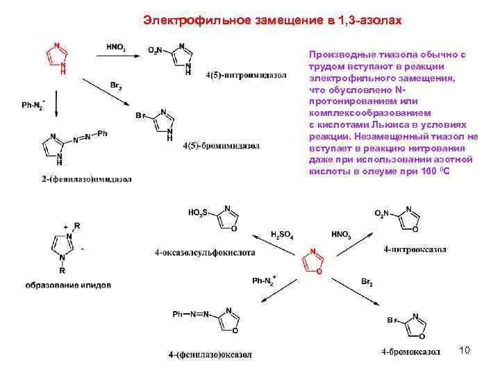 Электрофильное замещение в 1, 3 -азолах Производные тиазола обычно с трудом вступают в реакции