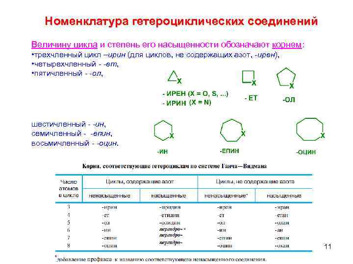 Номенклатура гетероциклических соединений Величину цикла и степень его насыщенности обозначают корнем: • трехчленный цикл