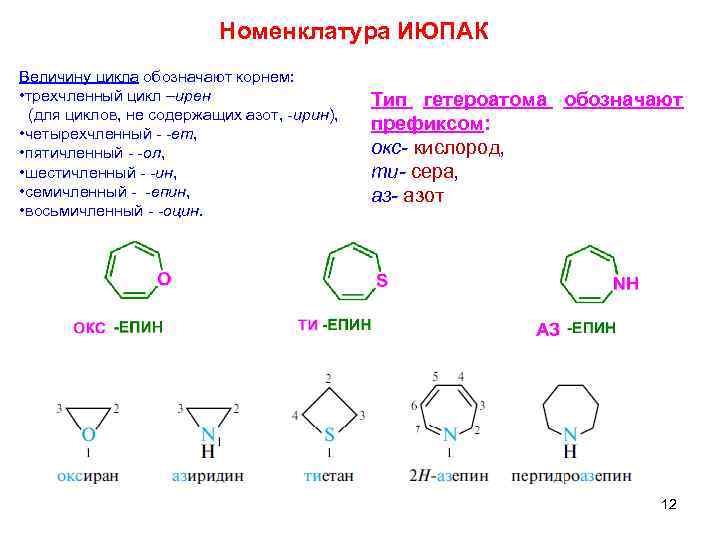 Номенклатура ИЮПАК Величину цикла обозначают корнем: • трехчленный цикл –ирен (для циклов, не содержащих