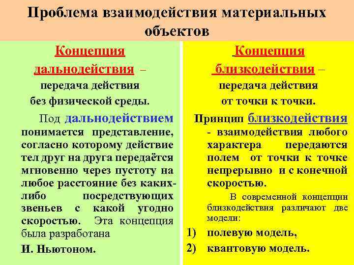 Близкодействие и действие на расстоянии презентация 10 класс физика