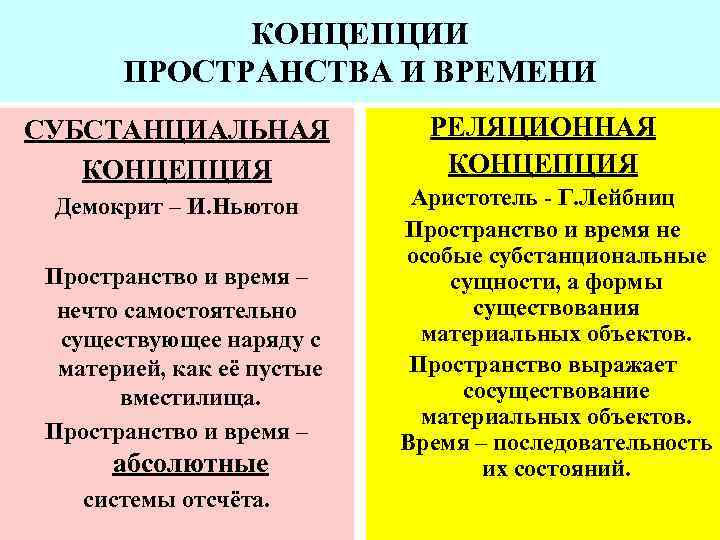 Концепции пространства и времени субстанциальная реляционная