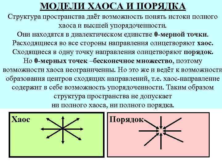 МОДЕЛИ ХАОСА И ПОРЯДКА Структура пространства даёт возможность понять истоки полного хаоса и высшей