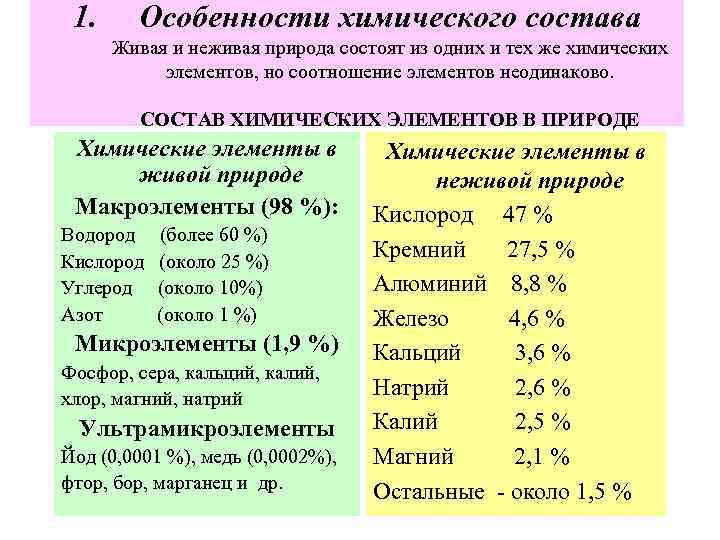 Презентация химическая организация природы 9 класс