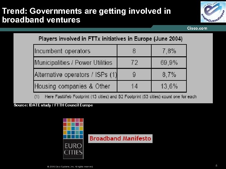 Trend: Governments are getting involved in broadband ventures Source: IDATE study / FTTH Council