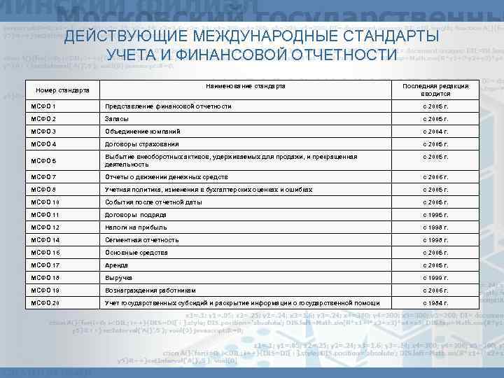 Итоговый финансовый отчет избирательного объединения